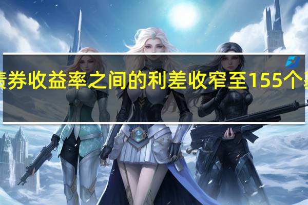 10年期英国和德国债券收益率之间的利差收窄至155个基点为4个月来的最低水平