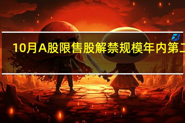 10月A股限售股解禁规模年内第二低