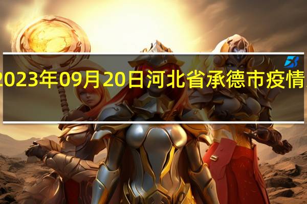 2023年09月20日河北省承德市疫情大数据-今日/今天疫情全网搜索最新实时消息动态情况通知播报