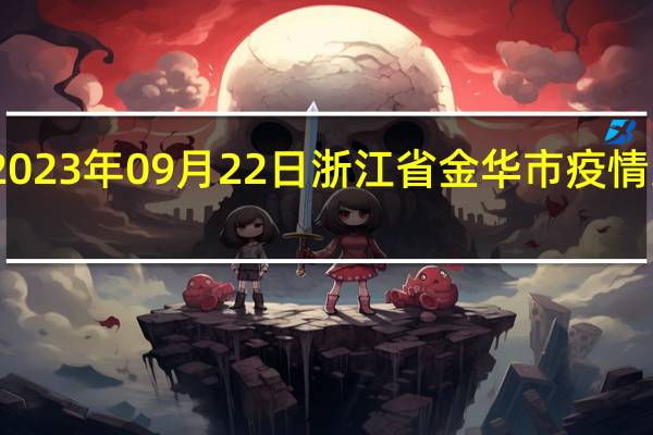 2023年09月22日浙江省金华市疫情大数据-今日/今天疫情全网搜索最新实时消息动态情况通知播报
