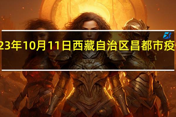 2023年10月11日西藏自治区昌都市疫情大数据-今日/今天疫情全网搜索最新实时消息动态情况通知播报