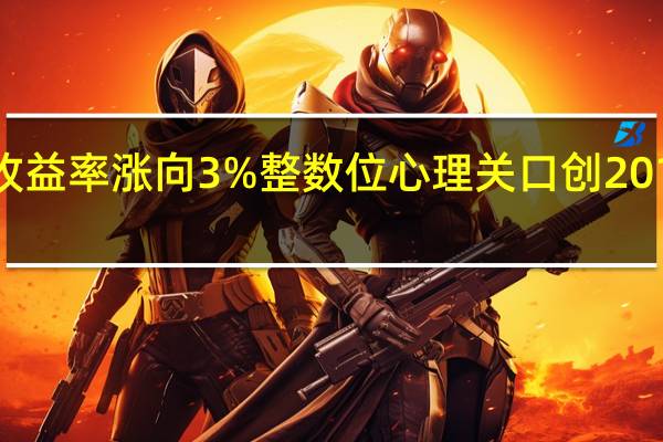 30年期德债收益率涨向3%整数位心理关口创2011年10月以来新高