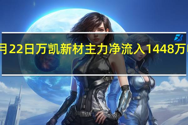 4月22日万凯新材主力净流入1448万 收盘涨3.6% 五分钟教你看懂