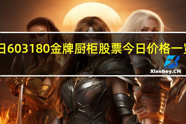 4月22日603180金牌厨柜股票今日价格一览表 带你认识