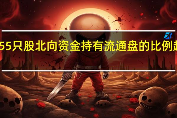 55只股北向资金持有流通盘的比例超10%