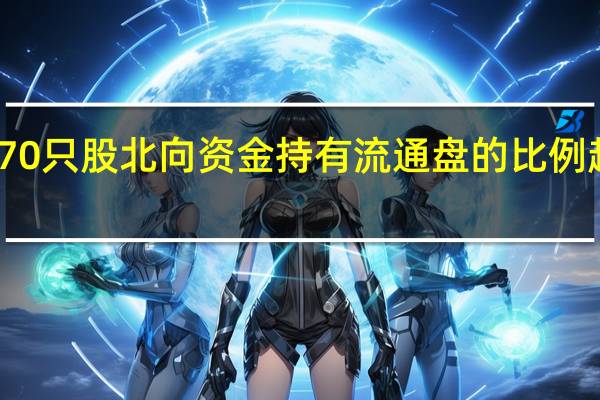 70只股北向资金持有流通盘的比例超10%
