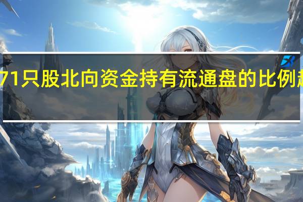 71只股北向资金持有流通盘的比例超10%