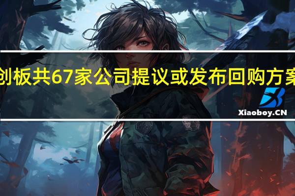 8月至今科创板共67家公司提议或发布回购方案 拟回购额上限71.89亿元