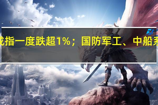 A股三大股指翻红此前深证成指一度跌超1%；国防军工、中船系概念走强两市上涨个股近3100只