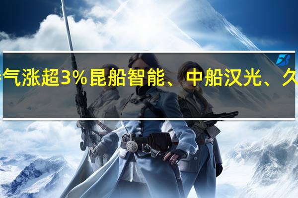 A股中船系震荡走高中船特气涨超3%昆船智能、中船汉光、久之洋、中船应急、中国海防跟涨