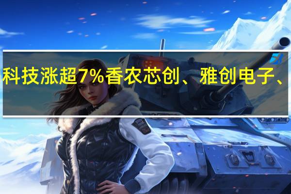 A股其他电子概念直线拉升好利科技涨超7%香农芯创、雅创电子、旭光电子、国力股份、瑞可达等跟涨