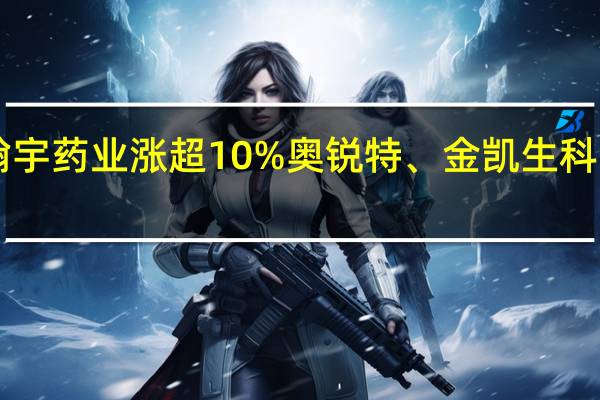 A股减肥药概念股快速反弹翰宇药业涨超10%奥锐特、金凯生科、德展健康、华森制药等小幅跟涨