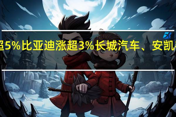 A股汽车整车板块盘初走强赛力斯涨超5%比亚迪涨超3%长城汽车、安凯客车、上汽集团、江淮汽车、中通客车跟涨