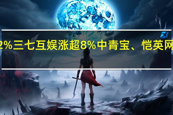 A股电子竞技震荡上升盛天网络涨超12%三七互娱涨超8%中青宝、恺英网络、智迪科技、完美世界、浙文互娱等跟涨