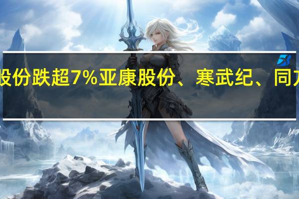 A股算力概念股震荡走低鸿博股份跌超7%亚康股份、寒武纪、同方股份、中科曙光、中贝通信等跟跌