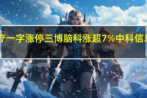 A股脑机接口板块盘初走高创新医疗一字涨停三博脑科涨超7%中科信息、博济医药、东方中科、佳禾智能跟涨