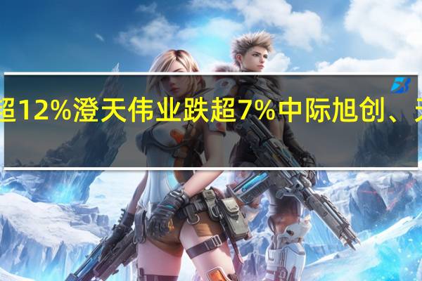 A股通信设备板块震荡走低朗威股份跌超12%澄天伟业跌超7%中际旭创、天孚通信、剑桥科技、新易盛、联特科技跟跌