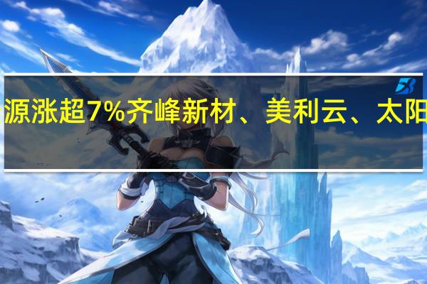 A股造纸板块直线拉升松炀资源涨超7%齐峰新材、美利云、太阳纸业、岳阳林纸、青山纸业等跟涨
