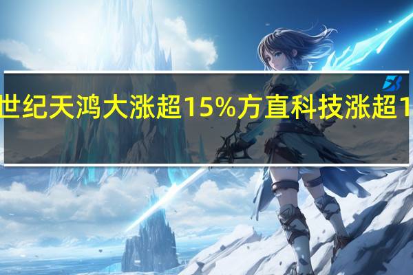 A股AIGC板块大幅反弹AI教育方向领涨世纪天鸿大涨超15%方直科技涨超10%万兴科技、荣信文化、昆仑万维等涨超4%