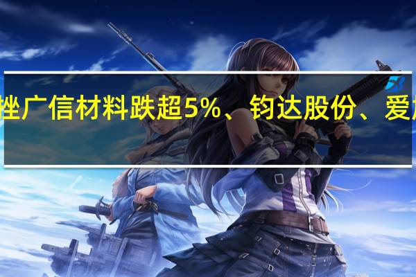 A股BC电池开盘下挫广信材料跌超5%、钧达股份、爱旭股份、宇邦新材等跟跌