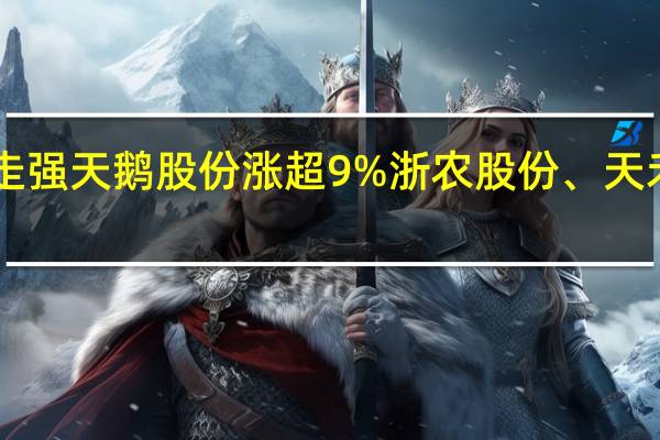 A股CPO概念开盘走强天鹅股份涨超9%浙农股份、天禾股份、中农联合等跟涨