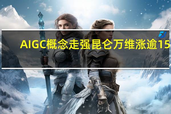 AIGC概念走强 昆仑万维涨逾15%