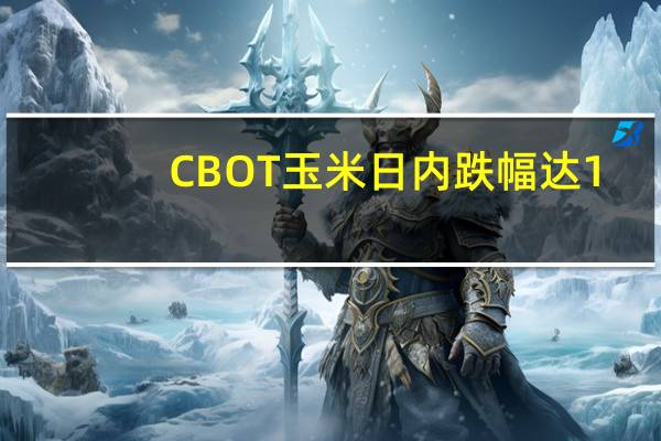 CBOT玉米日内跌幅达1.0%报481.5美分/蒲式耳CBOT小麦日内跌幅达2.5%报611美分/蒲式耳