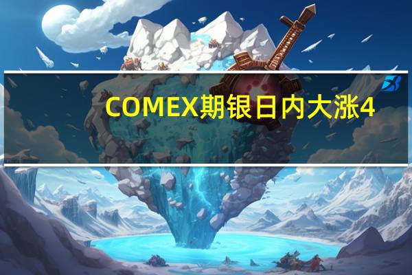 COMEX期银日内大涨4.00%现报23.26美元/盎司