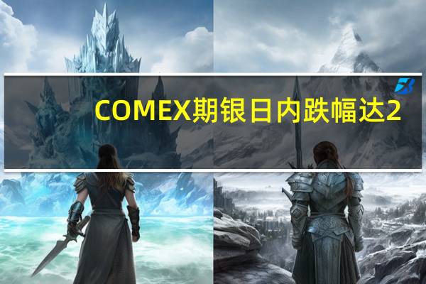 COMEX期银日内跌幅达2.00%现报22.73美元/盎司