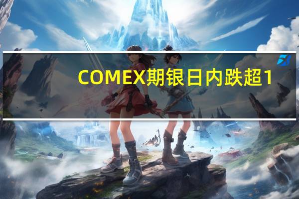 COMEX期银日内跌超1.00%现报22.50美元/盎司