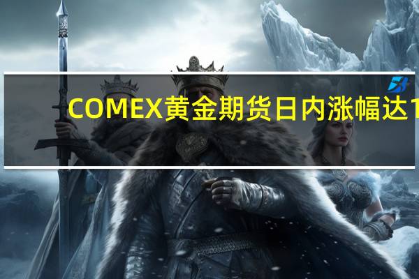 COMEX黄金期货日内涨幅达1.0%报1966.30美元/盎司