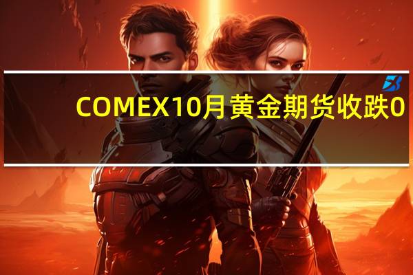COMEX 10月黄金期货收跌0.07%报1928.50美元/盎司COMEX 12月黄金期货收跌0.05%报1947.10美元/盎司