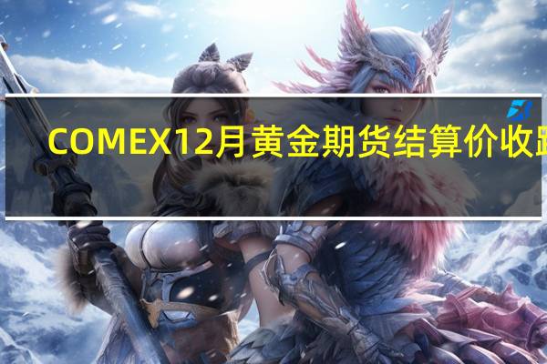 COMEX 12月黄金期货结算价收跌0.13% 报1984.7美元/盎司