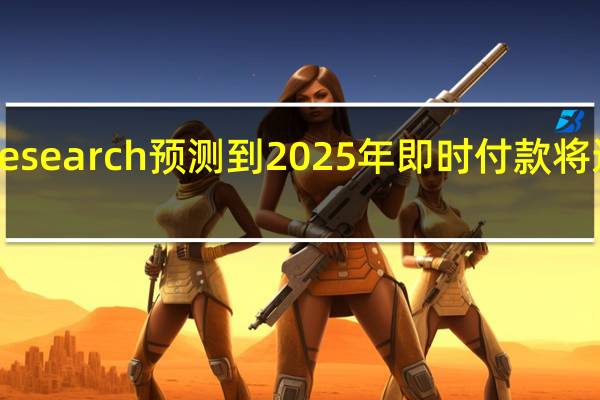 Juniper Research预测到2025年即时付款将达到18万亿美元