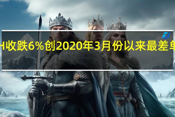 RH收跌6%创2020年3月份以来最差单日表现