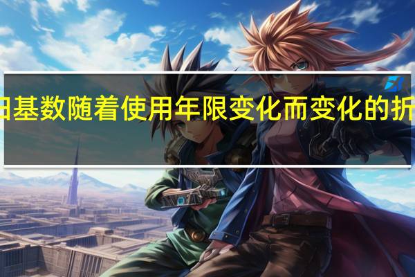 折旧基数随着使用年限变化而变化的折旧方法是( )。