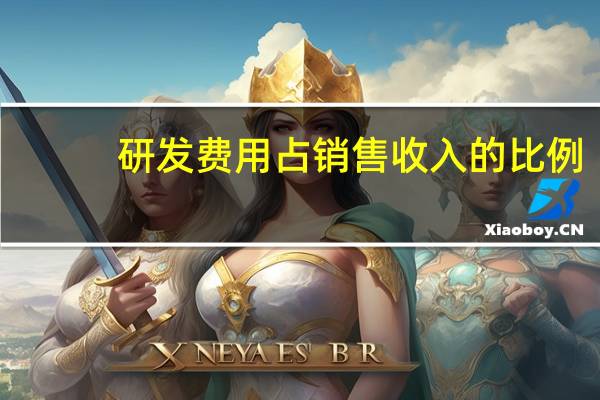 研发费用占销售收入的比例